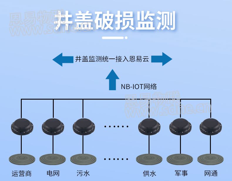 智慧井盖物联网