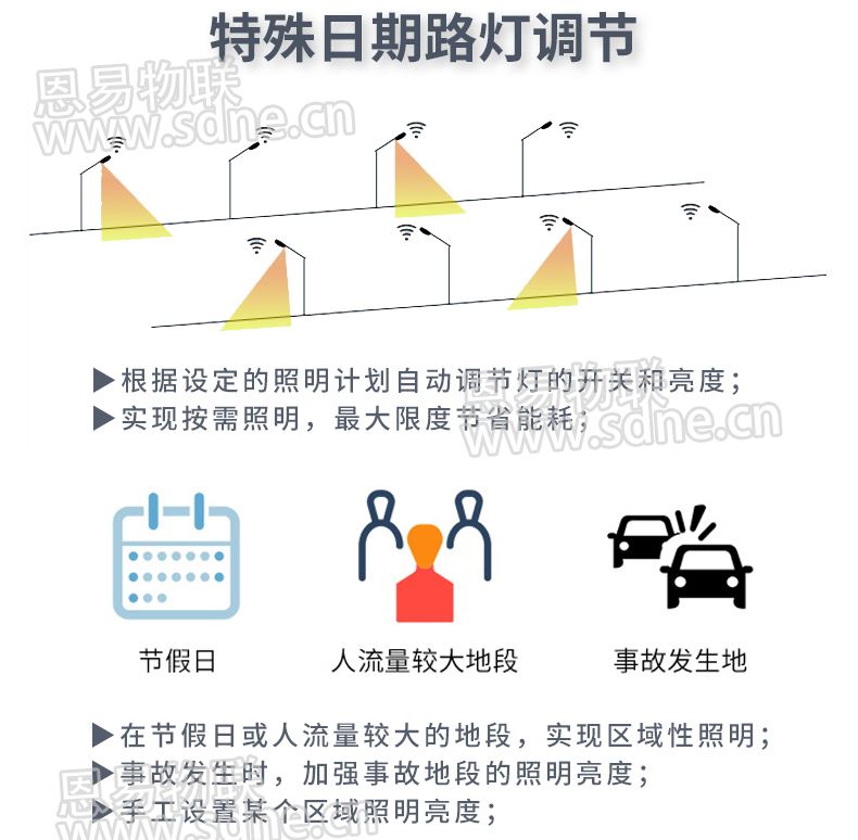 智慧路灯物联网