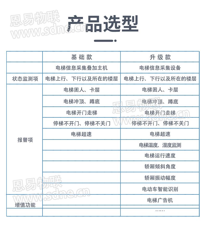 电梯物联网系统