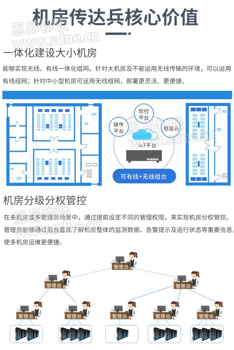 动力环境监测