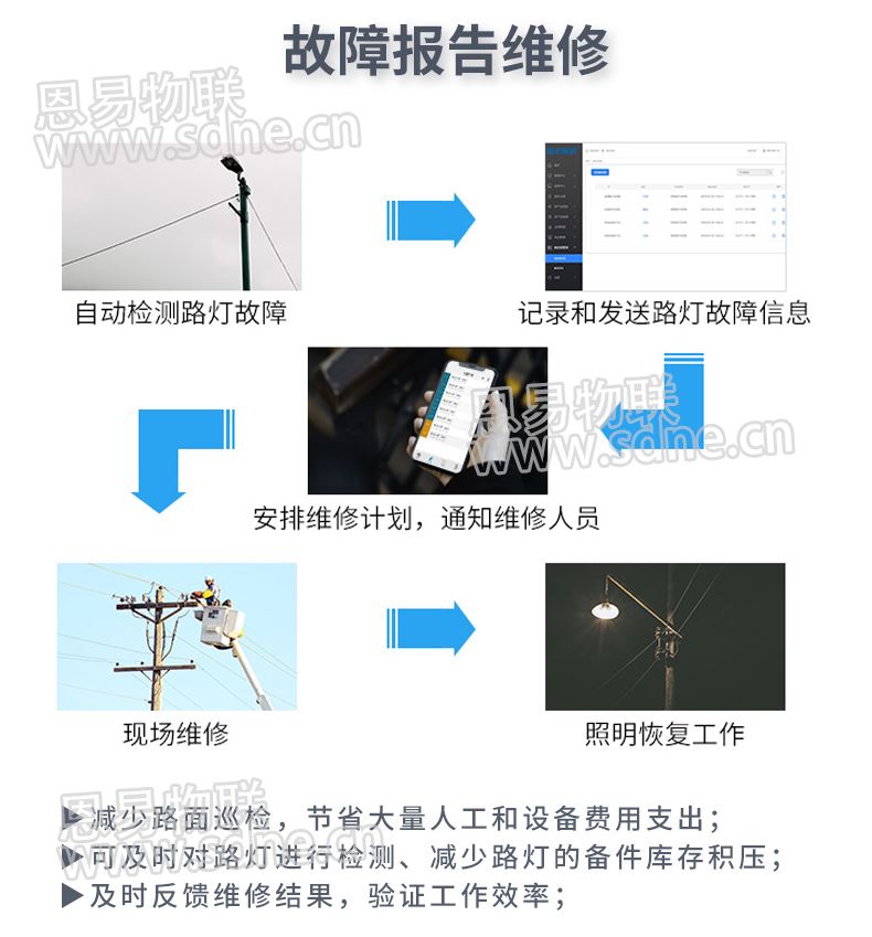 智慧路灯物联网