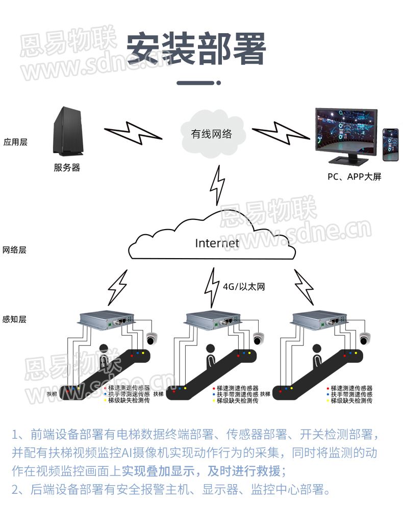 扶梯安全报警系统