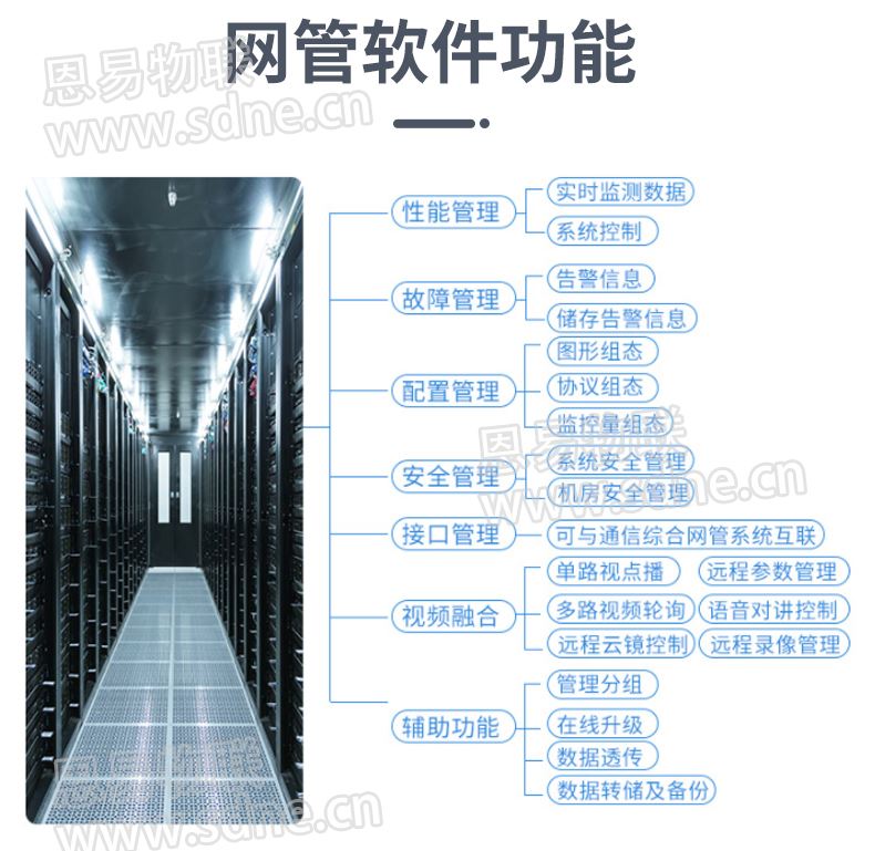 动力环境监测