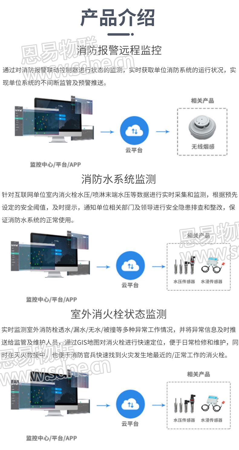 智慧消防监测系统