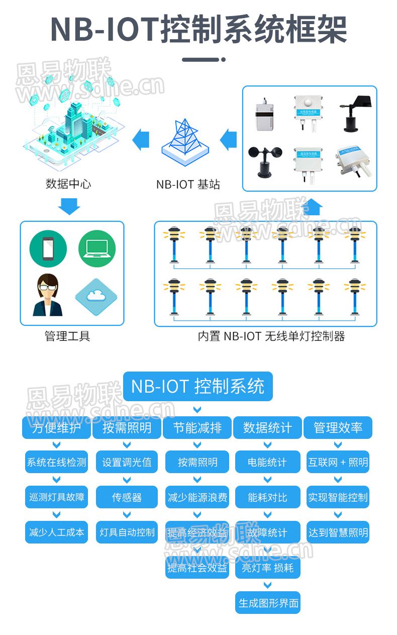 智慧路灯物联网