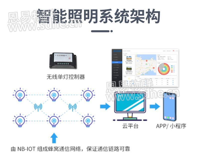 智慧路灯物联网