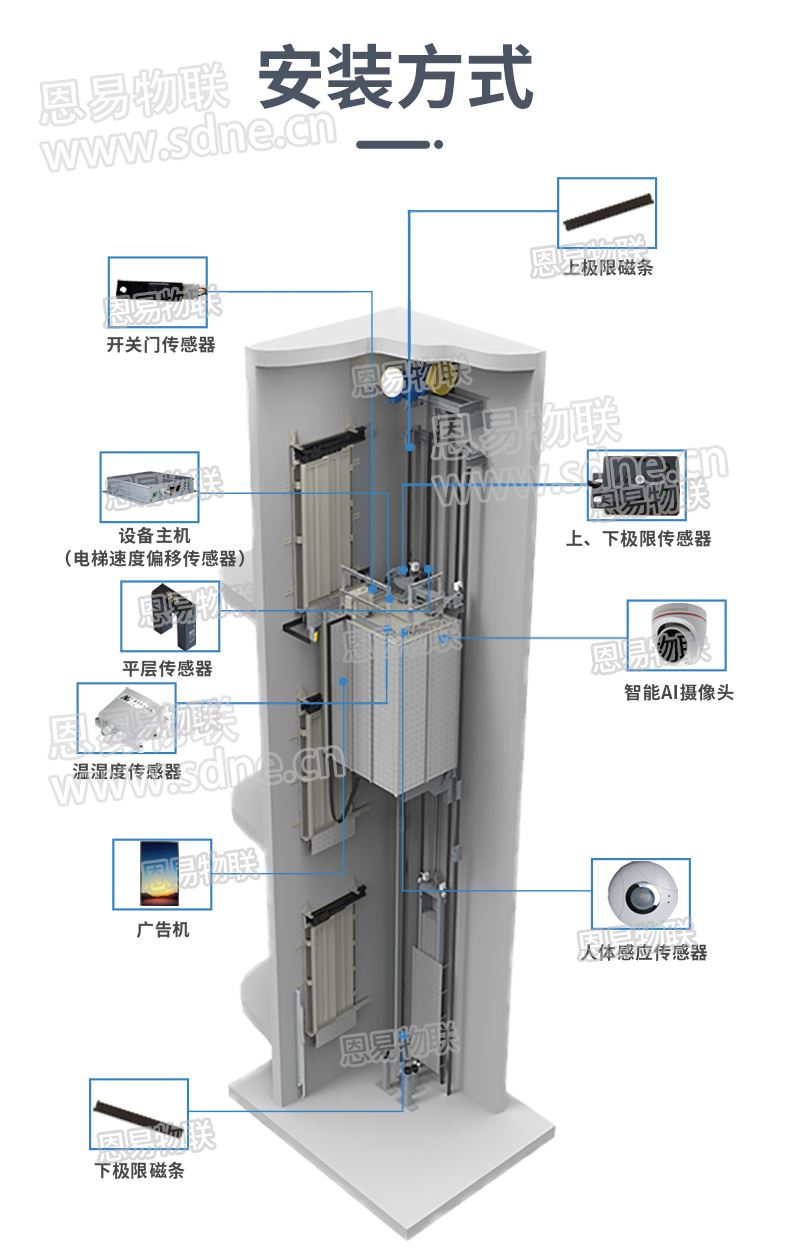 电梯物联网系统