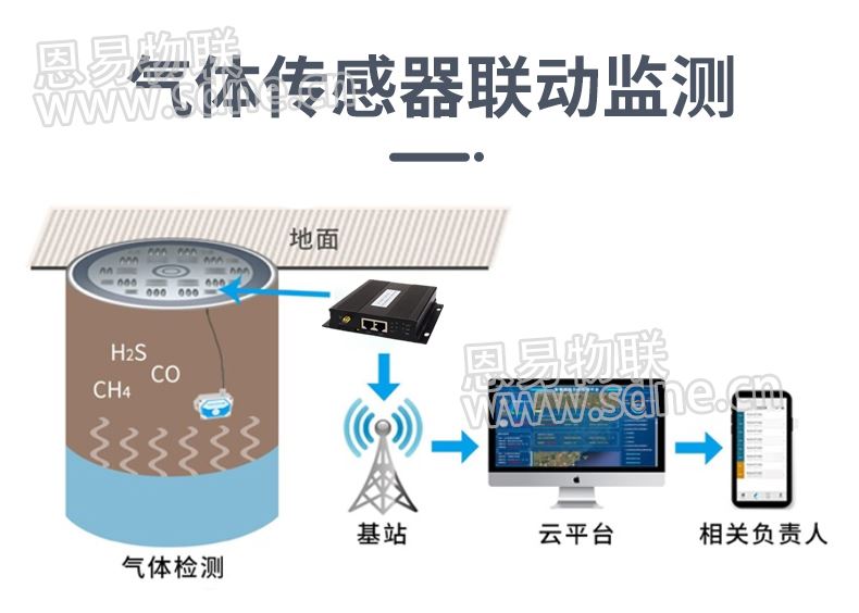 智慧井盖物联网