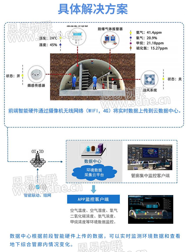 智慧管廊