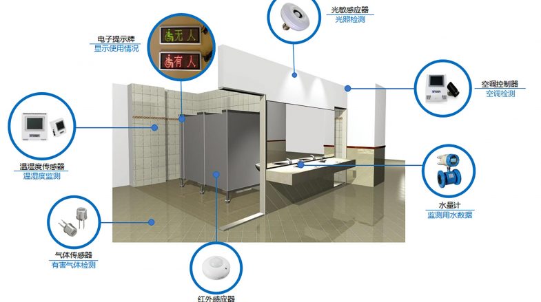 智慧公厕实施方案