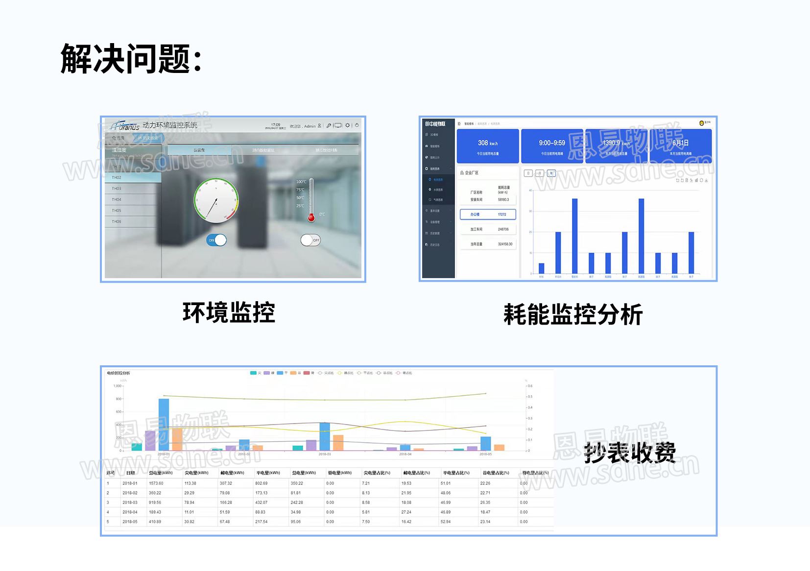 机房环境监测解决方案