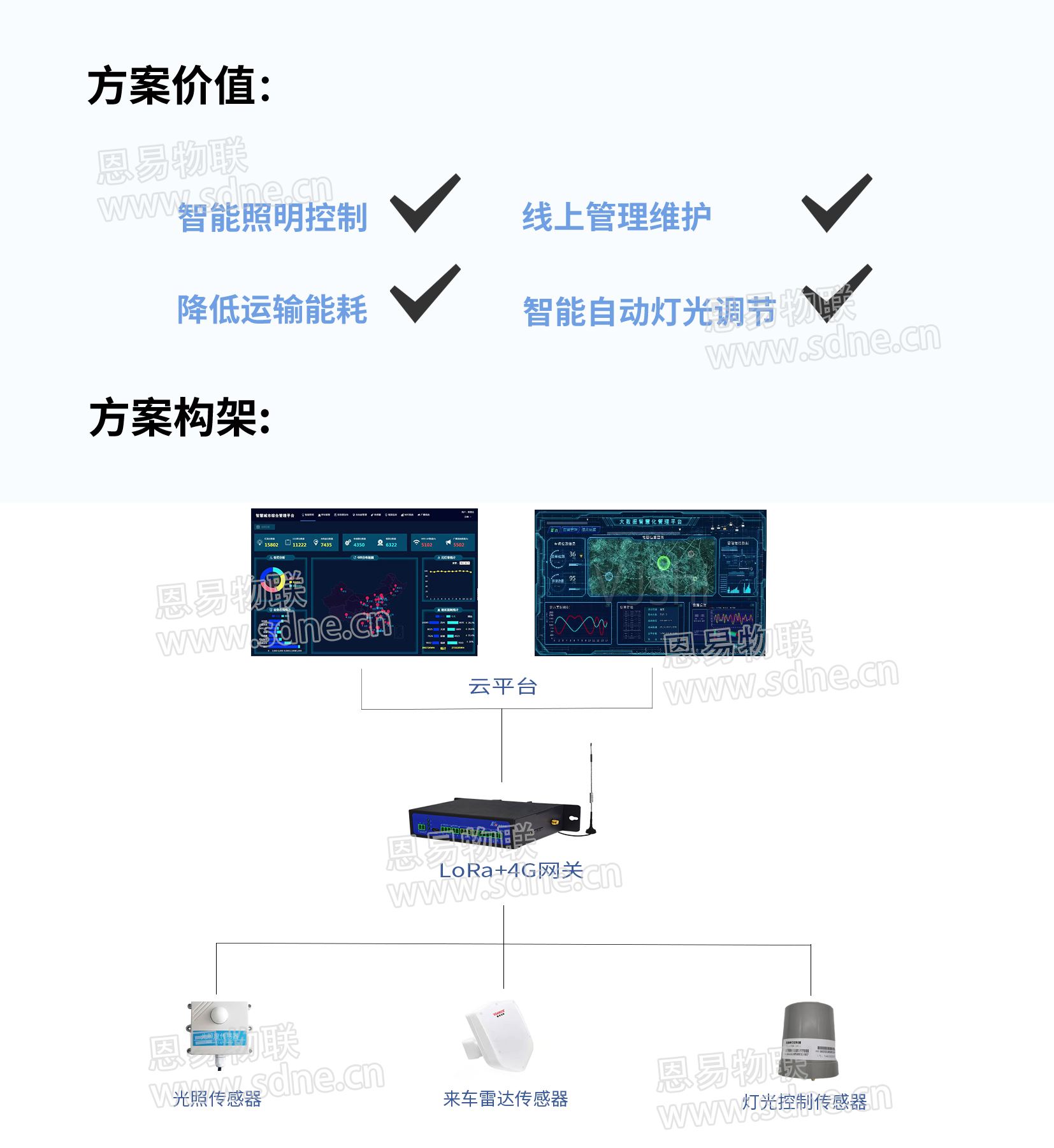 隧道照明解决方案