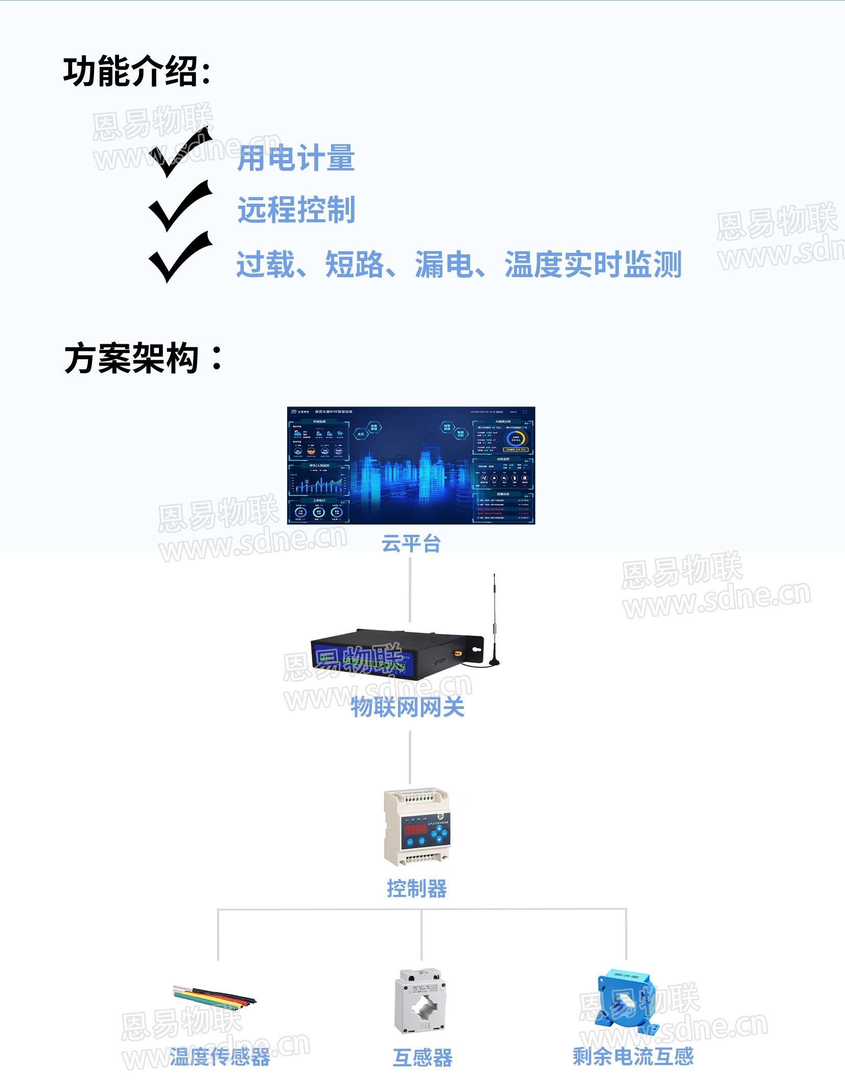 能耗监管解决方案