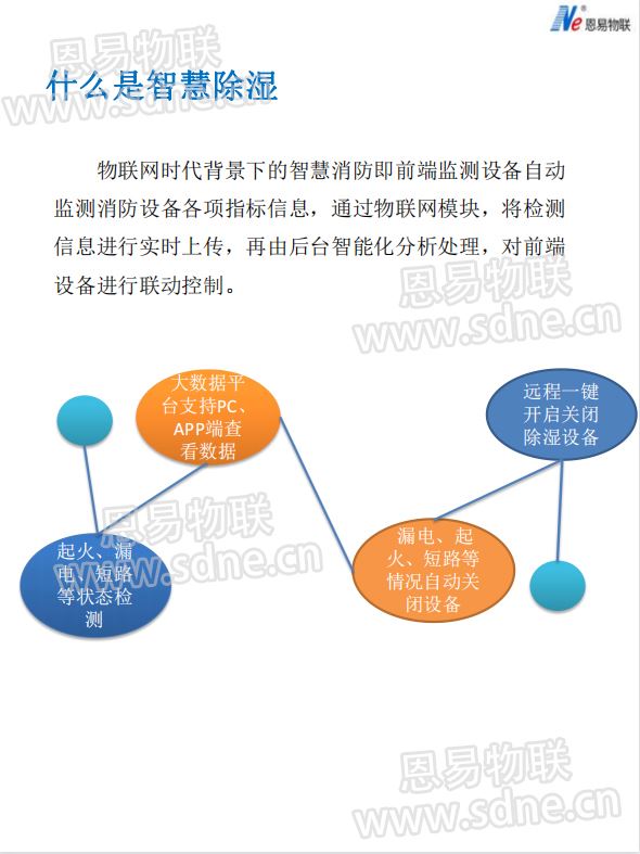 BSPORT体育智慧除湿