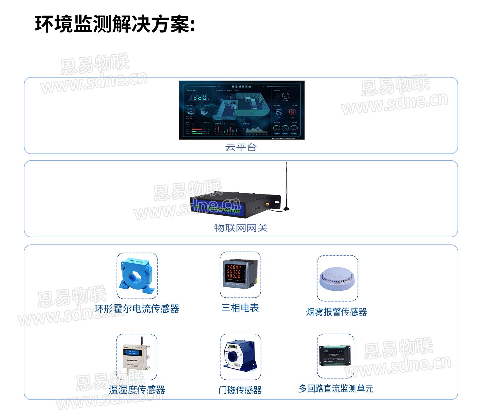 机房环境监测解决方案