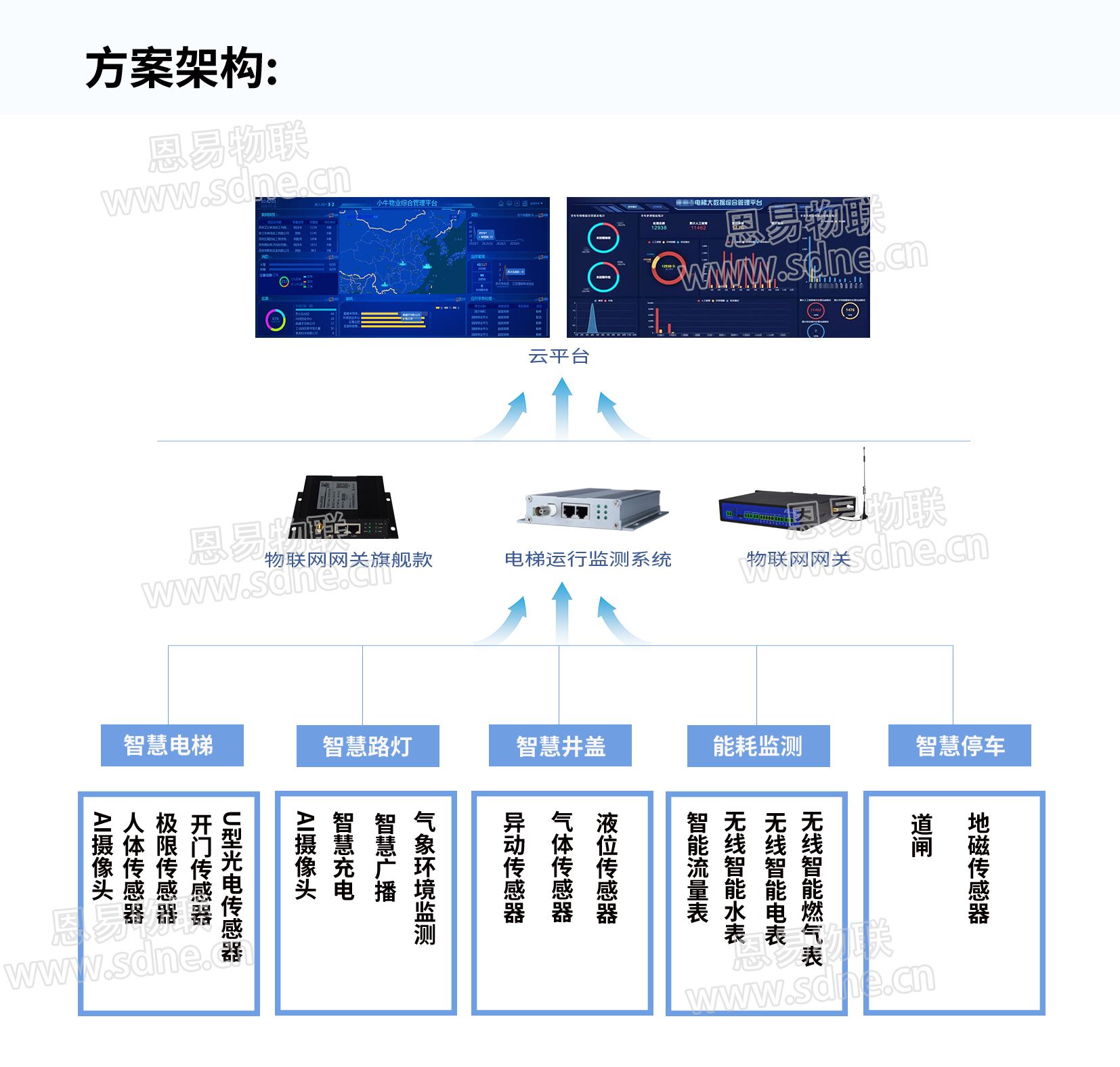 智慧园区解决方案