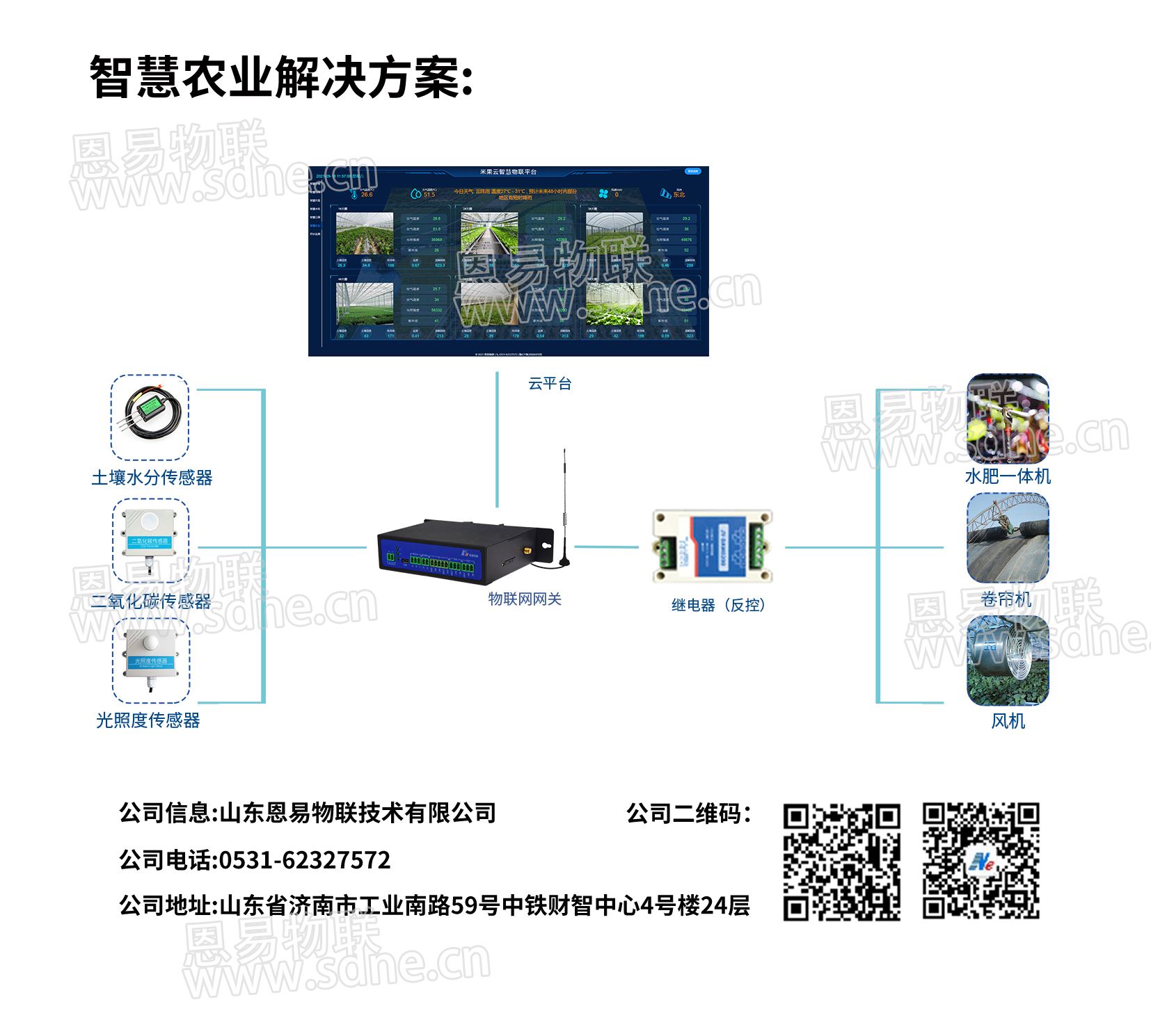 智慧农业